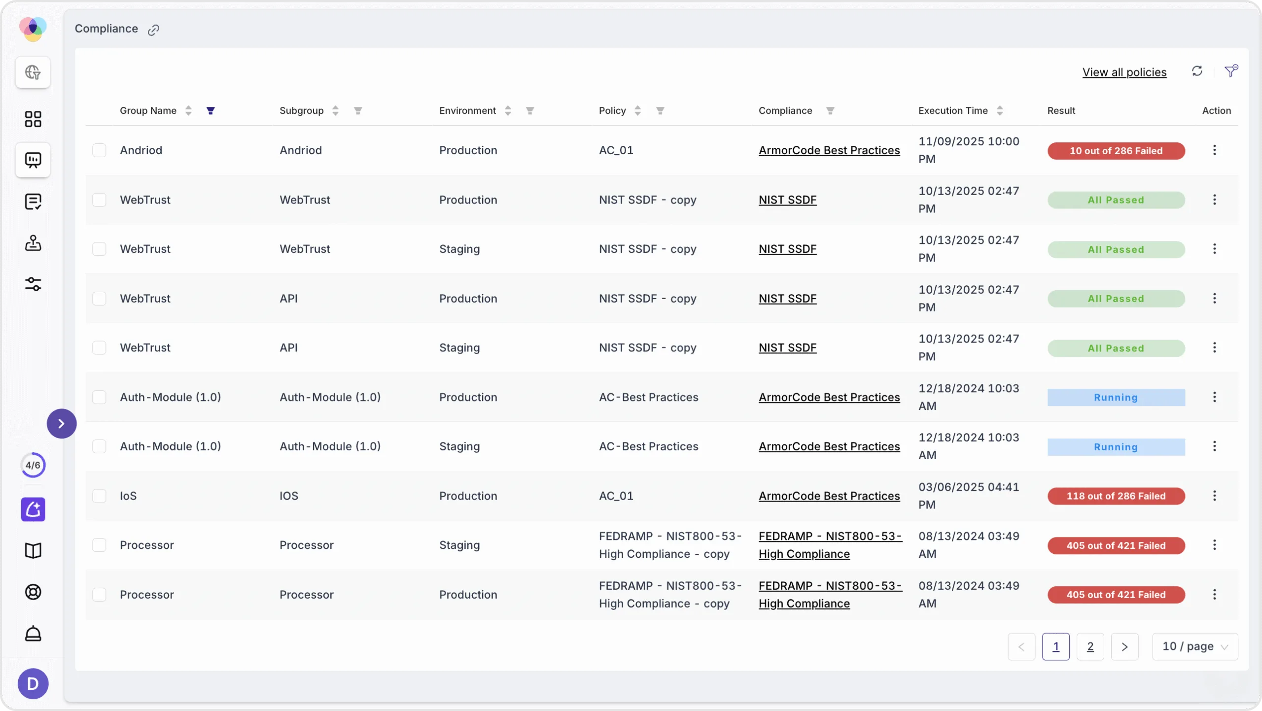 Compliance overview page in ArmorCode