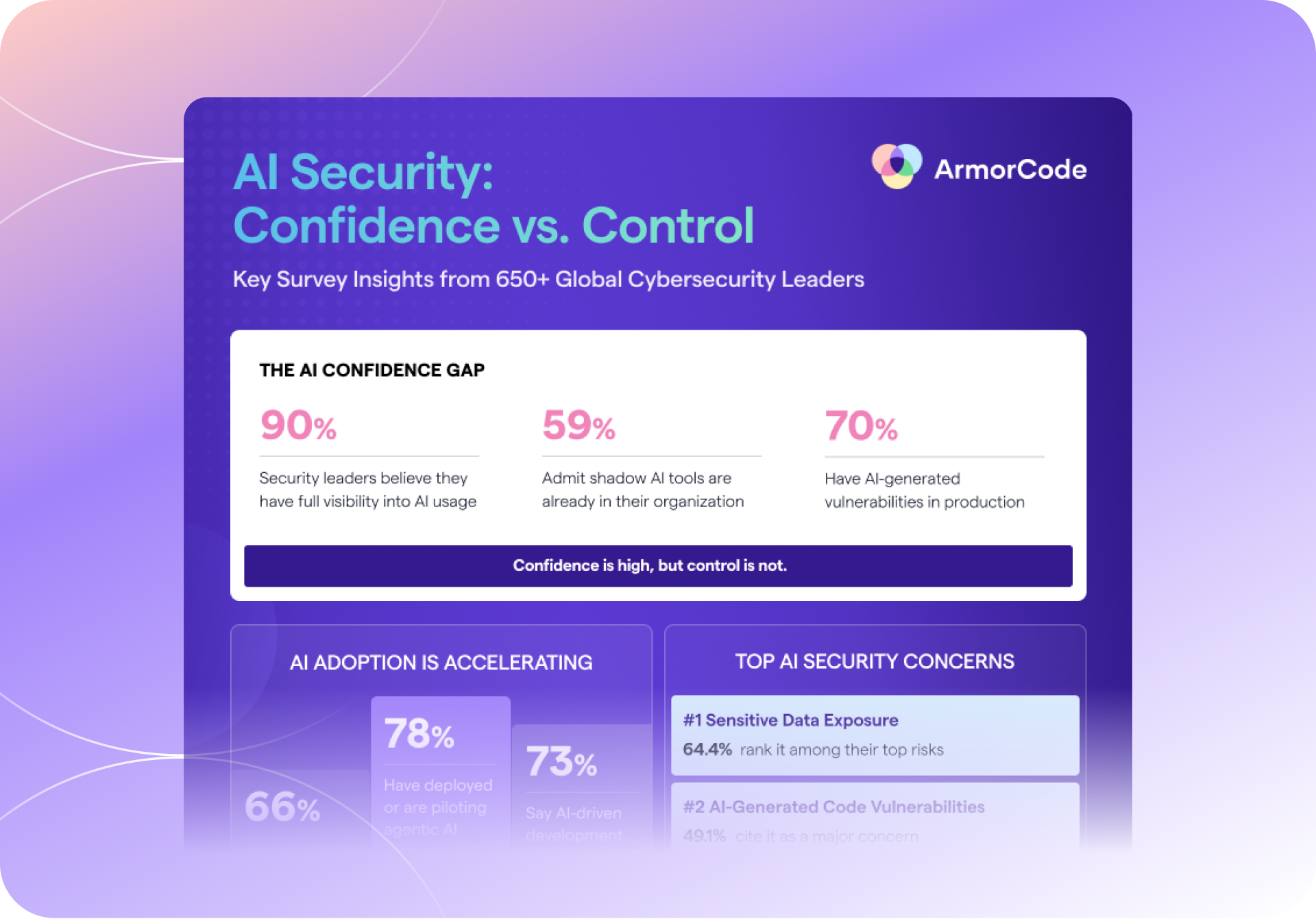 AI Security Insights | State of AI Risk Management 2026 Report