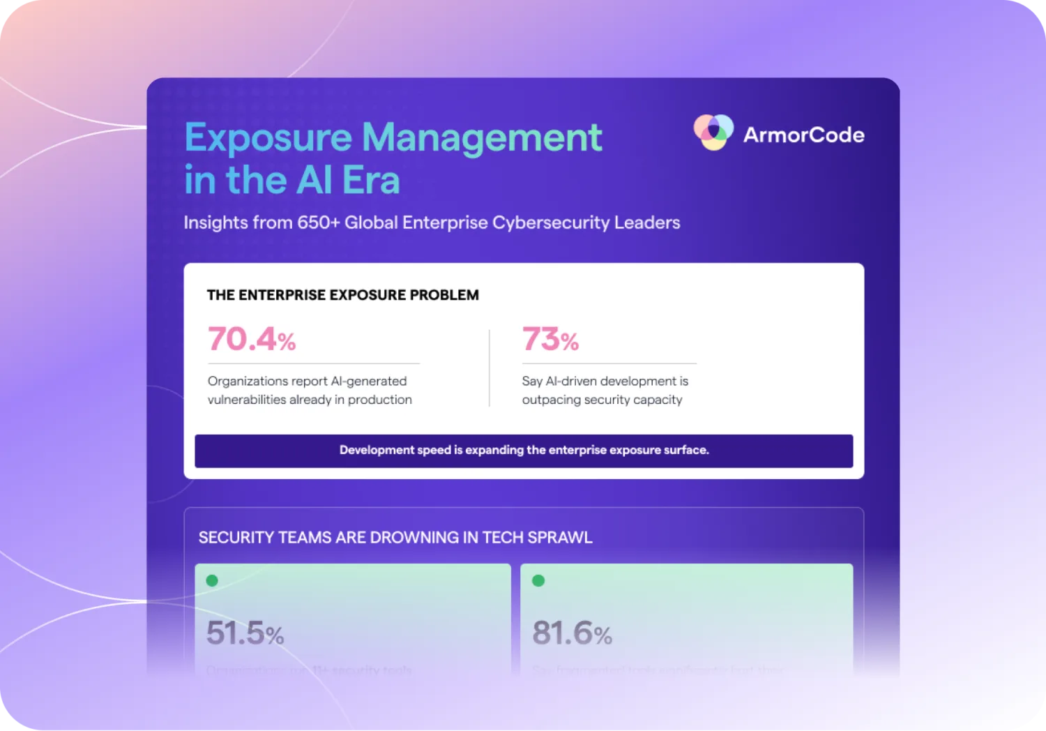 Exposure Management in the AI Era - The State of AI Risk Management 2026 report infographic