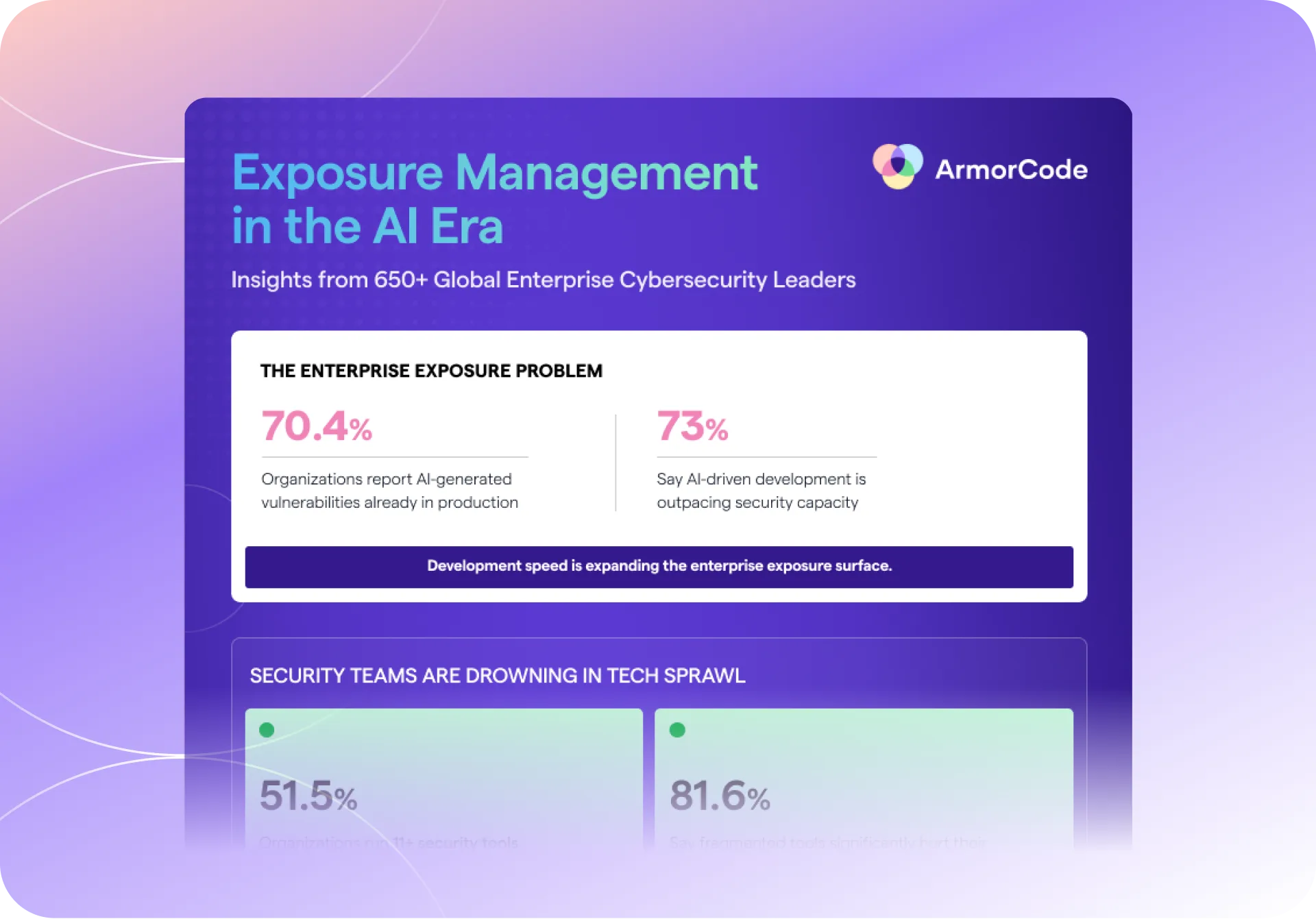 Exposure Management in the AI Era - The State of AI Risk Management 2026 report infographic