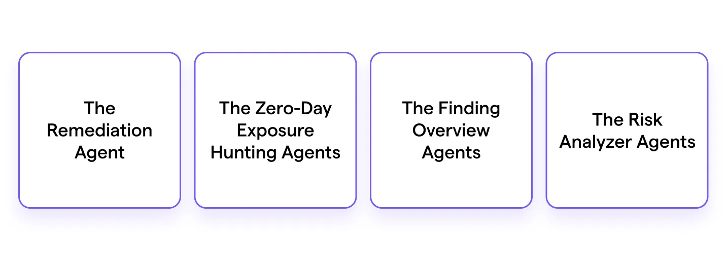 Pre-built Anya Agents available now: Remediation Agent, Zero-Day Exposure Hunting Agent, Finding Overview Agent, Risk Analyzer Agent