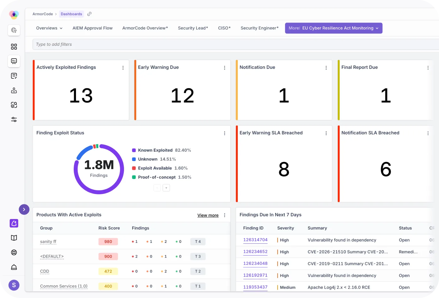 Prepare for Cyber Resilience Act Compliance with ArmorCode