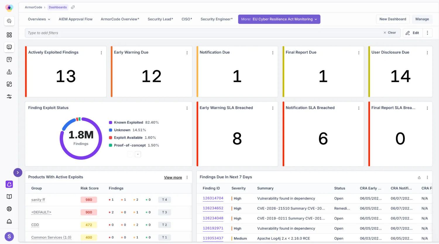 ArmorCode Cyber Resilience Act Compliance - Maintaining Audit-Ready Evidence